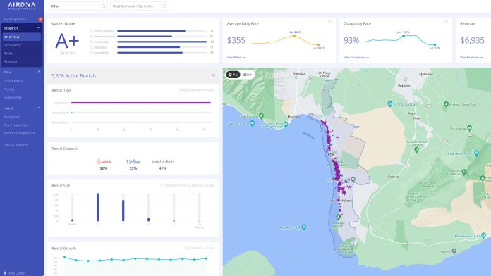 AirDNA Market Minder